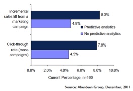 Aberdeen Group graph