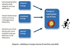 Energy graph