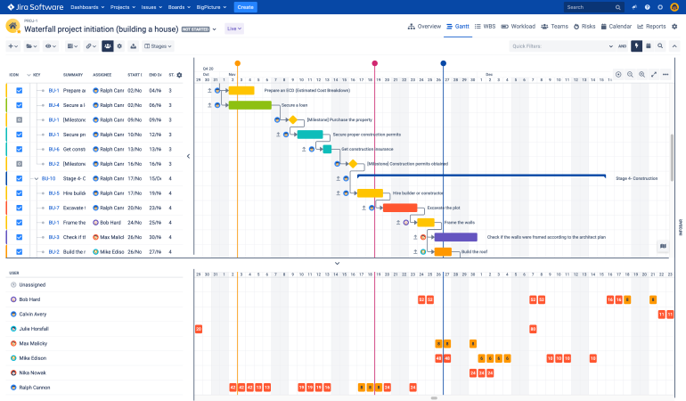 Project Management & PPM - BigPicture