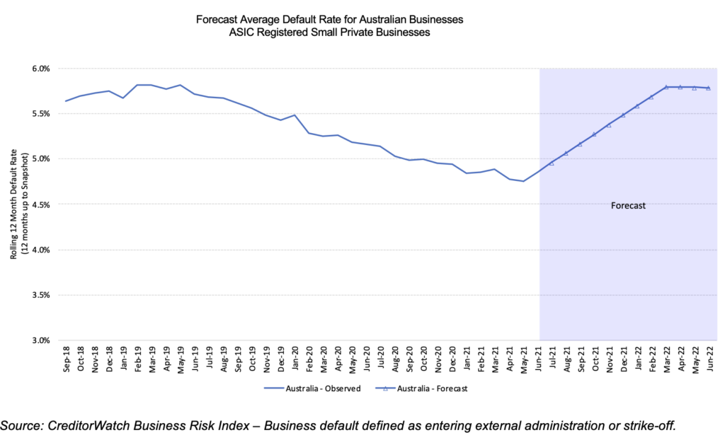 Australia’s jobless rate drops, but business confidence is at a crossroads