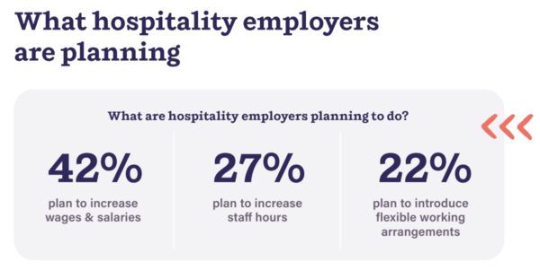 Business Tools - Hospitality workers are putting in longer hours to make up for the staffing crisis