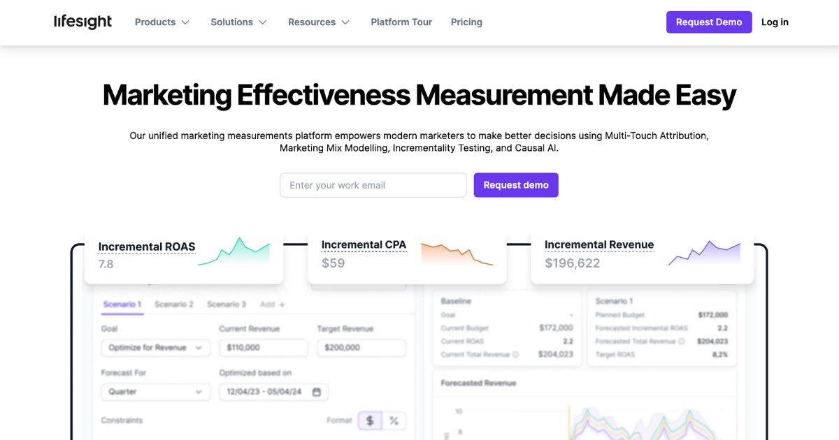 Lifesight: Marketing effectiveness measurement made easy