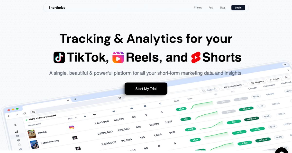 Shortimize: Maximize short form marketing