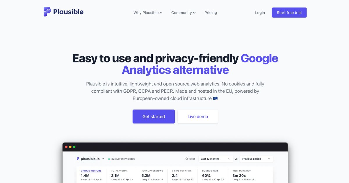 Plausible: Simple privacy-friendly analytics solution – Dynamic Business