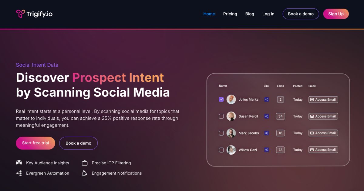 Trigify: Social signals & engagement